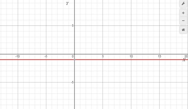 Precalculus with Limits: A Graphing Approach, Chapter 1.1, Problem 15E , additional homework tip  1