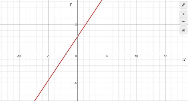 Precalculus with Limits: A Graphing Approach, Chapter 1.1, Problem 16E , additional homework tip  1