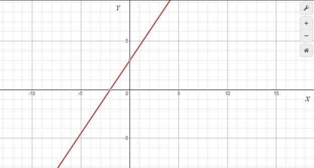 EP PRECALC.GRAPHING APPR.-WEBASSIGN-1YR, Chapter 1.1, Problem 26E , additional homework tip  2