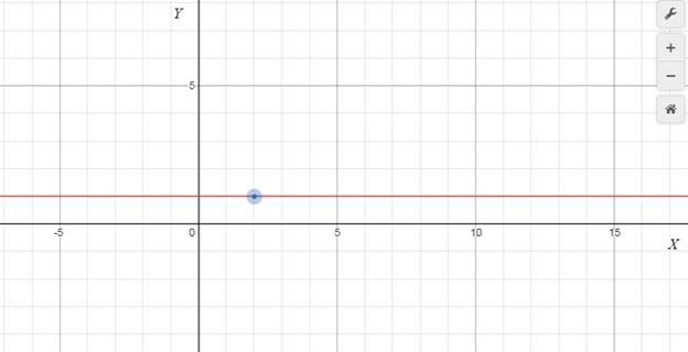 EP PRECALC.GRAPHING APPR.-WEBASSIGN-1YR, Chapter 1.1, Problem 27E , additional homework tip  1