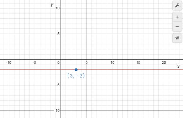 Precalculus with Limits: A Graphing Approach, Chapter 1.1, Problem 18E , additional homework tip  1
