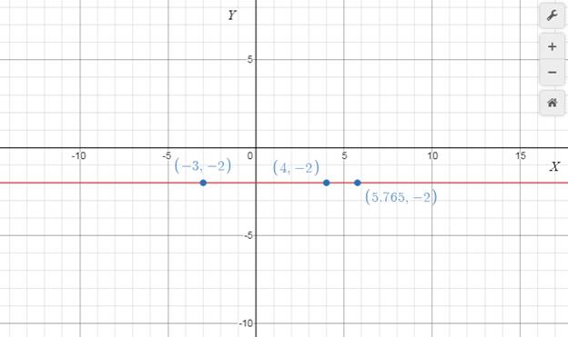 Precalculus with Limits: A Graphing Approach, Chapter 1.1, Problem 18E , additional homework tip  2