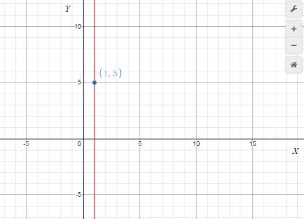 Precalculus with Limits: A Graphing Approach, Chapter 1.1, Problem 19E , additional homework tip  1