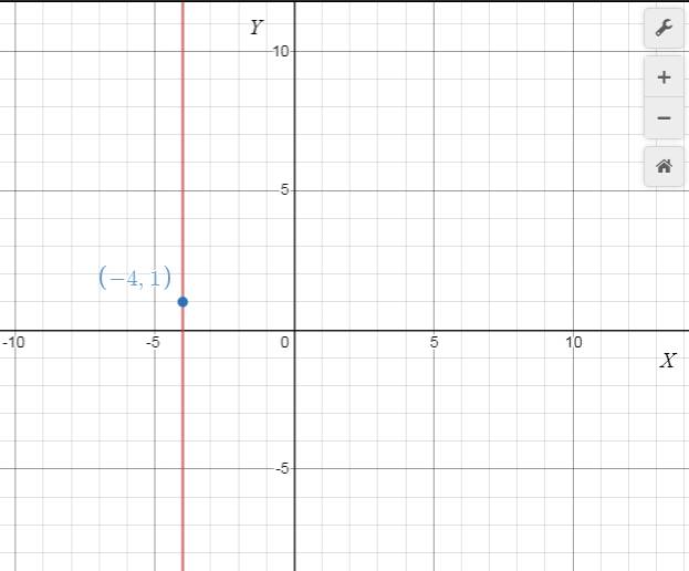 Precalculus with Limits: A Graphing Approach, Chapter 1.1, Problem 20E , additional homework tip  1