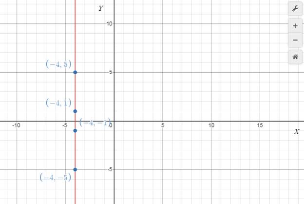 Precalculus with Limits: A Graphing Approach, Chapter 1.1, Problem 20E , additional homework tip  2