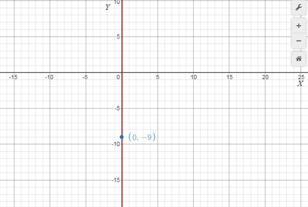 Precalculus with Limits: A Graphing Approach, Chapter 1.1, Problem 21E , additional homework tip  1