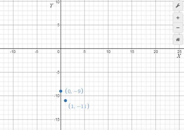 Precalculus with Limits: A Graphing Approach, Chapter 1.1, Problem 21E , additional homework tip  2