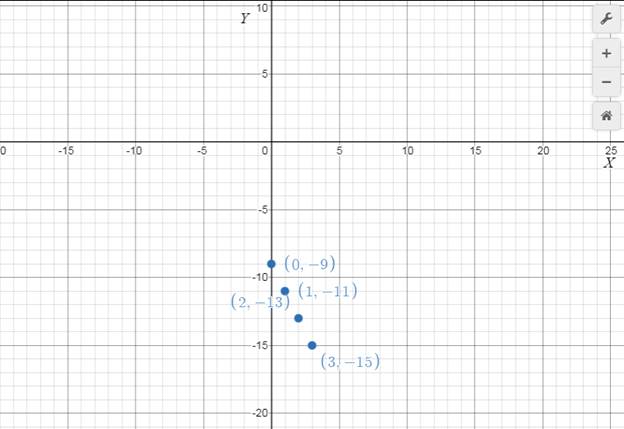 Precalculus with Limits: A Graphing Approach, Chapter 1.1, Problem 21E , additional homework tip  3