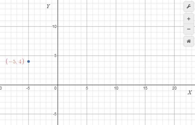 Precalculus with Limits: A Graphing Approach, Chapter 1.1, Problem 22E , additional homework tip  1