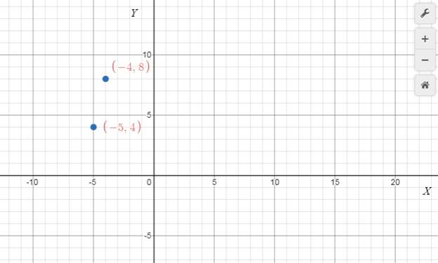 Precalculus with Limits: A Graphing Approach, Chapter 1.1, Problem 22E , additional homework tip  2