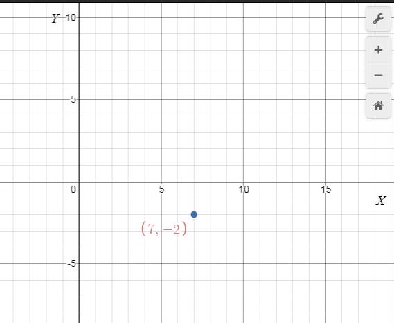 Precalculus with Limits: A Graphing Approach, Chapter 1.1, Problem 23E , additional homework tip  1