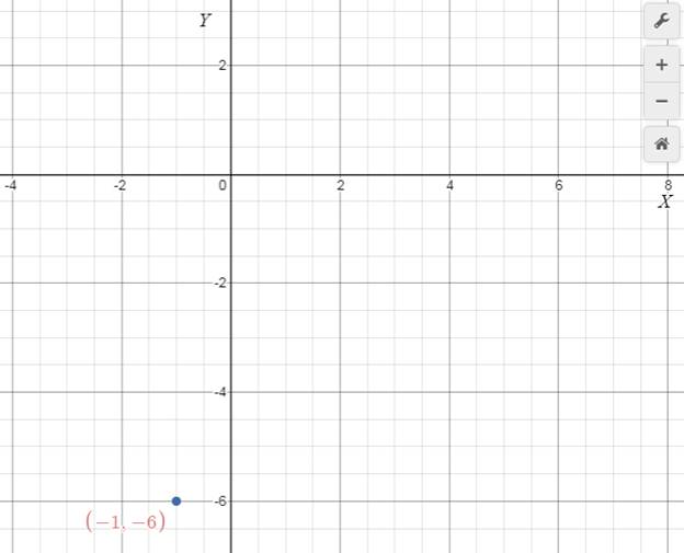 Precalculus with Limits: A Graphing Approach, Chapter 1.1, Problem 24E , additional homework tip  1