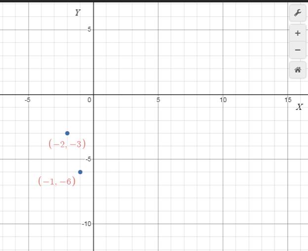 Precalculus with Limits: A Graphing Approach, Chapter 1.1, Problem 24E , additional homework tip  2