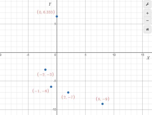 Precalculus with Limits: A Graphing Approach, Chapter 1.1, Problem 24E , additional homework tip  3