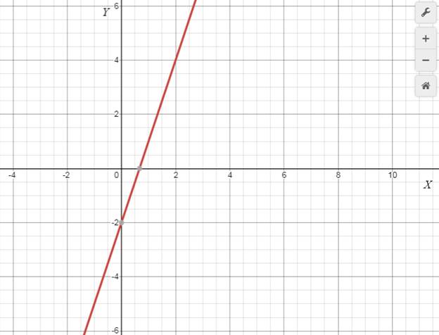 Precalculus with Limits: A Graphing Approach, Chapter 1.1, Problem 25E 