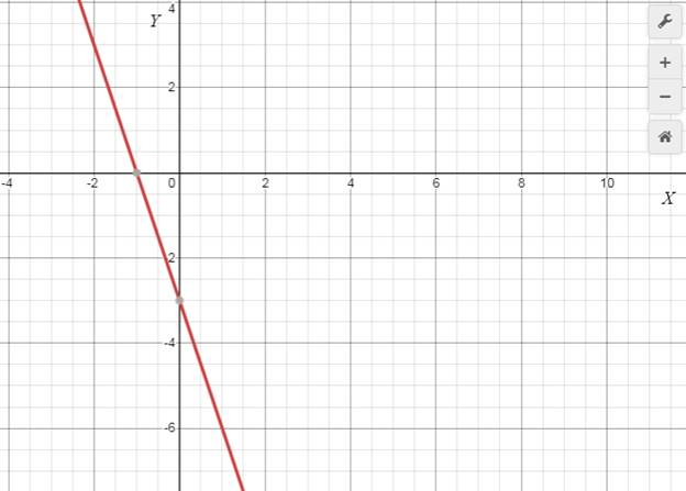 Precalculus with Limits: A Graphing Approach, Chapter 1.1, Problem 26E 