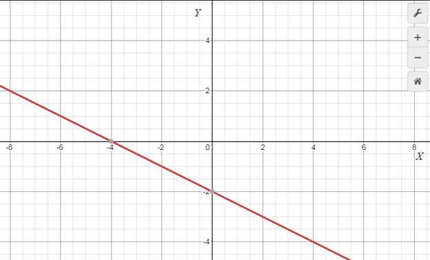 Precalculus with Limits: A Graphing Approach, Chapter 1.1, Problem 27E 