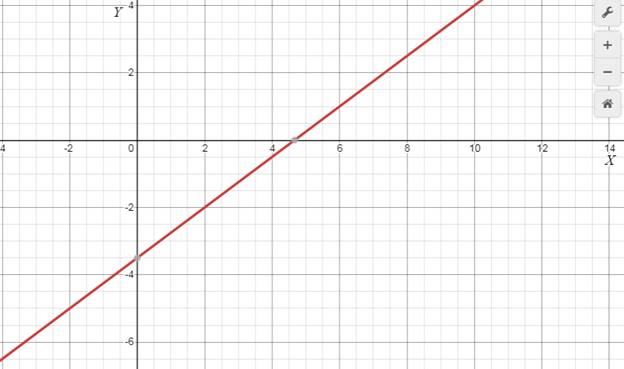 Precalculus with Limits: A Graphing Approach, Chapter 1.1, Problem 28E 