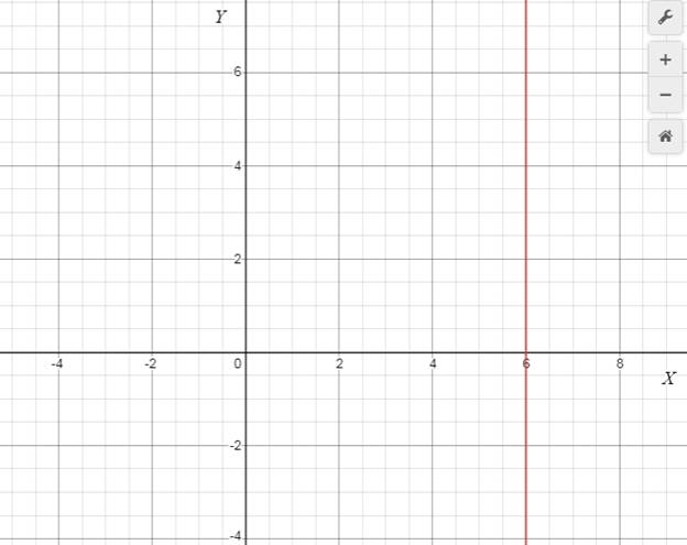 Precalculus with Limits: A Graphing Approach, Chapter 1.1, Problem 29E 
