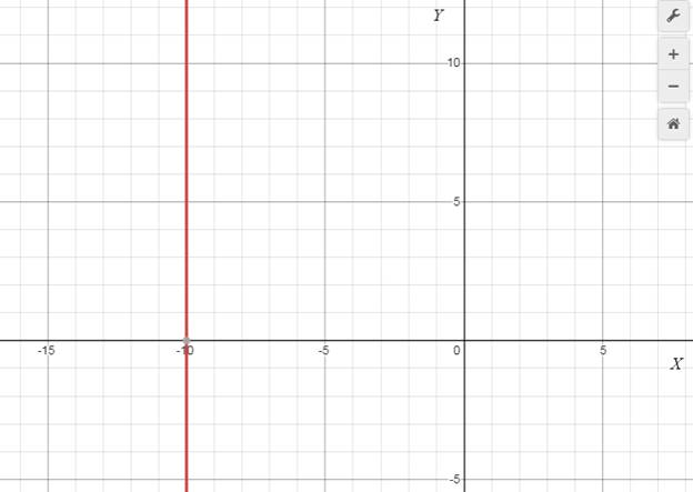 Precalculus with Limits: A Graphing Approach, Chapter 1.1, Problem 30E 