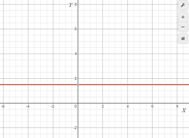 Precalculus with Limits: A Graphing Approach, Chapter 1.1, Problem 31E 
