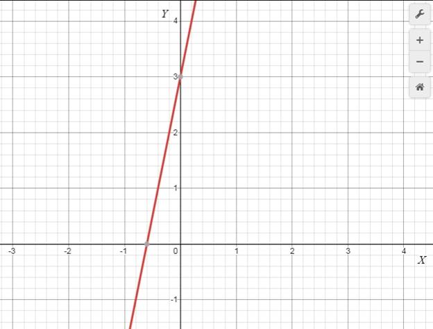 Precalculus with Limits: A Graphing Approach, Chapter 1.1, Problem 43E 