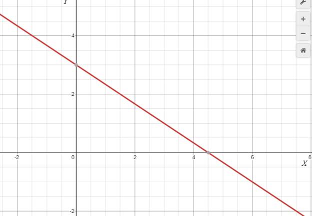 Precalculus with Limits: A Graphing Approach, Chapter 1.1, Problem 44E 