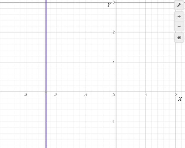 Precalculus with Limits: A Graphing Approach, Chapter 1.1, Problem 46E 