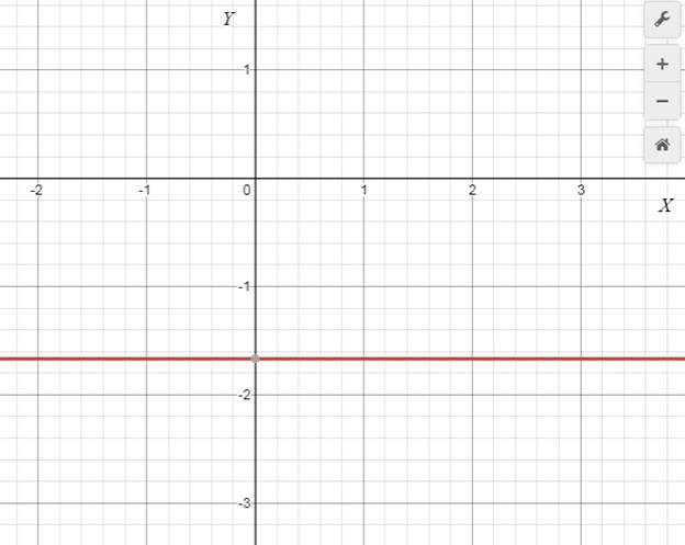 Precalculus with Limits: A Graphing Approach, Chapter 1.1, Problem 47E 
