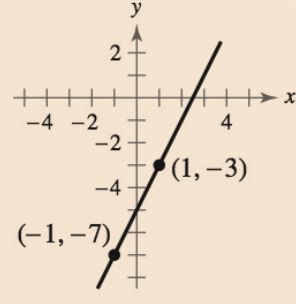 Precalculus with Limits: A Graphing Approach, Chapter 1.1, Problem 49E 