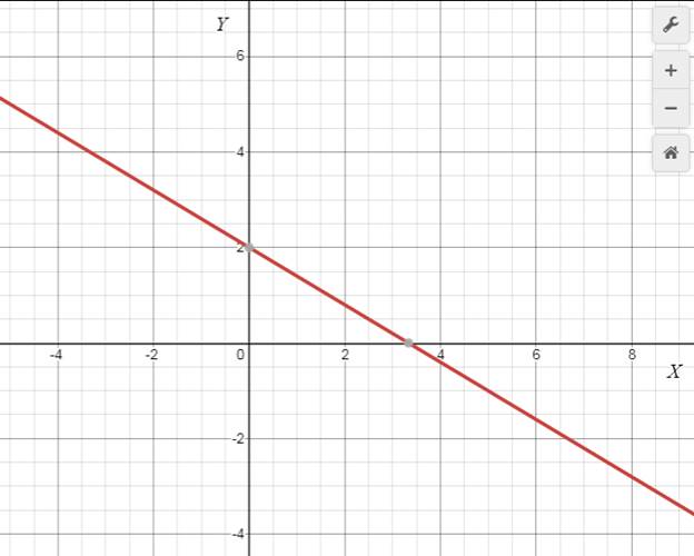 Precalculus with Limits: A Graphing Approach, Chapter 1.1, Problem 51E 