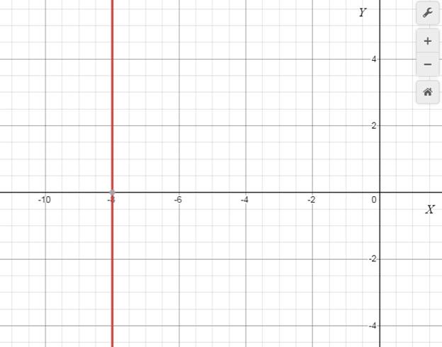 Precalculus with Limits: A Graphing Approach, Chapter 1.1, Problem 53E 