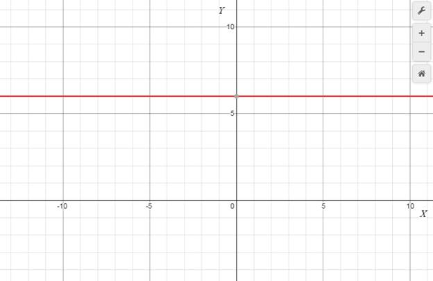 Precalculus with Limits: A Graphing Approach, Chapter 1.1, Problem 54E 