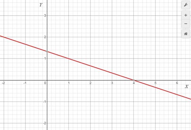 Precalculus with Limits: A Graphing Approach, Chapter 1.1, Problem 56E 