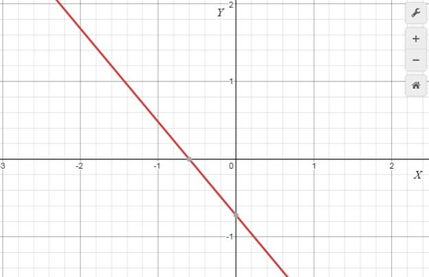 Precalculus with Limits: A Graphing Approach, Chapter 1.1, Problem 57E 