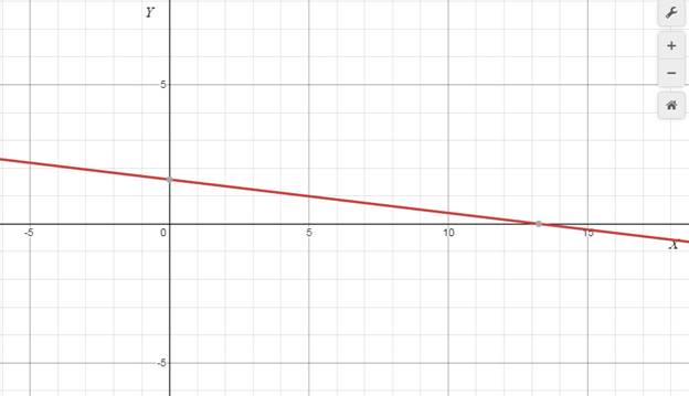 Precalculus with Limits: A Graphing Approach, Chapter 1.1, Problem 58E 
