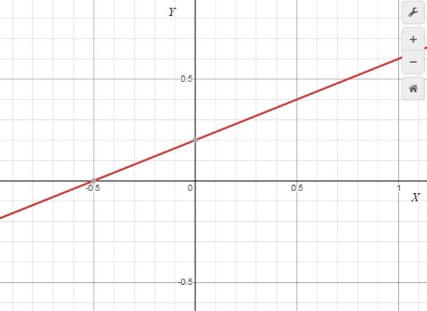 Precalculus with Limits: A Graphing Approach, Chapter 1.1, Problem 59E 