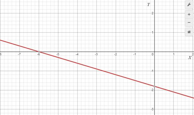 Precalculus with Limits: A Graphing Approach, Chapter 1.1, Problem 60E 