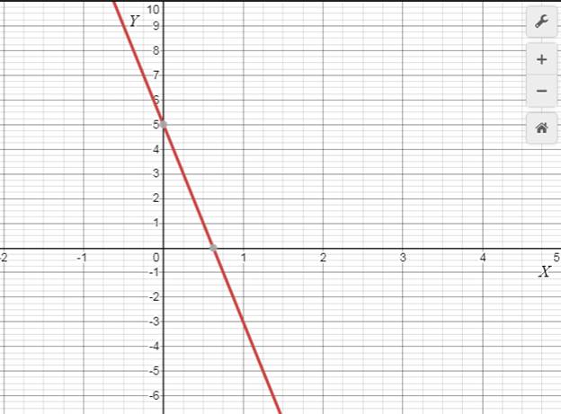 Precalculus with Limits: A Graphing Approach, Chapter 1.1, Problem 62E , additional homework tip  4