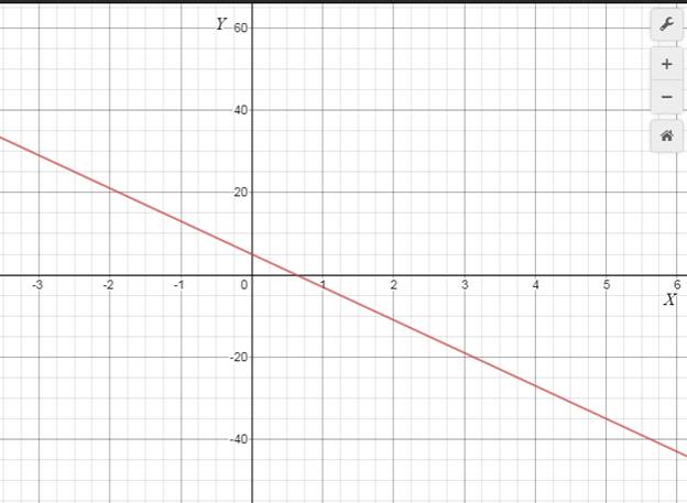 Precalculus with Limits: A Graphing Approach, Chapter 1.1, Problem 62E , additional homework tip  5