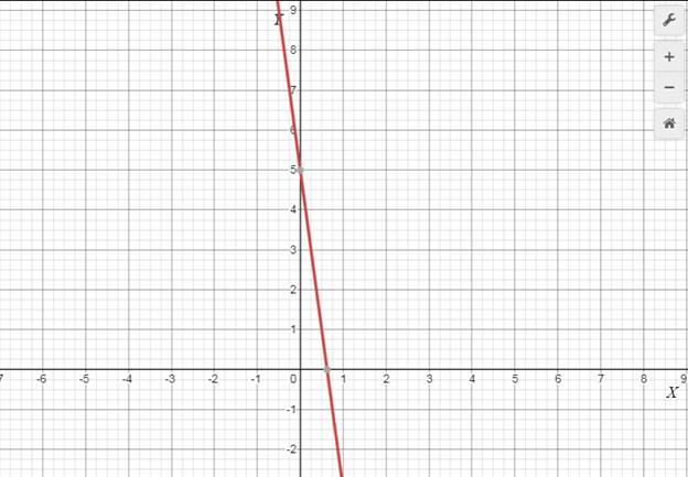 EP PRECALC.GRAPHING APPR.-WEBASSIGN-1YR, Chapter 1.1, Problem 66E , additional homework tip  6