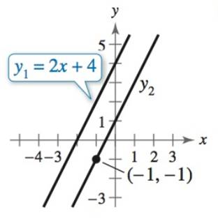 Precalculus with Limits: A Graphing Approach, Chapter 1.1, Problem 77E 