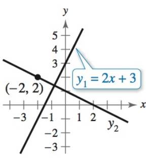 Precalculus with Limits: A Graphing Approach, Chapter 1.1, Problem 79E 