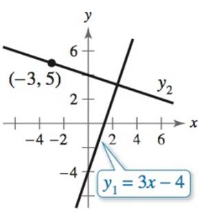 Precalculus with Limits: A Graphing Approach, Chapter 1.1, Problem 80E 
