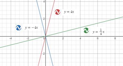 Precalculus with Limits: A Graphing Approach, Chapter 1.1, Problem 81E , additional homework tip  1