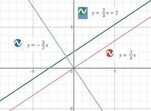 Precalculus with Limits: A Graphing Approach, Chapter 1.1, Problem 82E , additional homework tip  1