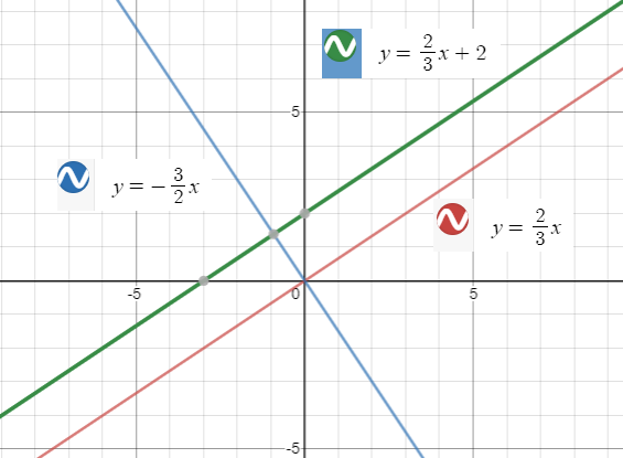 Precalculus with Limits: A Graphing Approach, Chapter 1.1, Problem 82E , additional homework tip  2