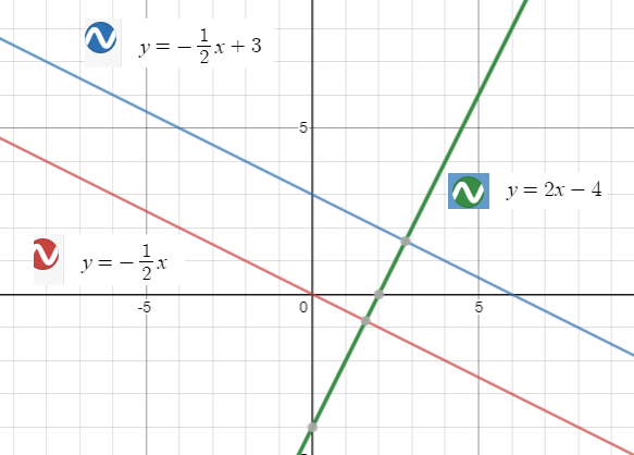 EP PRECALC.GRAPHING APPR.-WEBASSIGN-1YR, Chapter 1.1, Problem 87E , additional homework tip  2