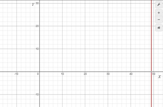 Precalculus with Limits: A Graphing Approach, Chapter 1.1, Problem 96E , additional homework tip  2