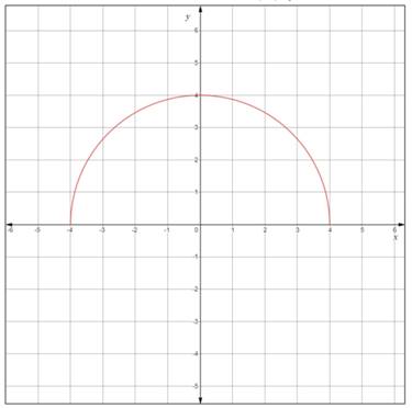 Precalculus with Limits: A Graphing Approach, Chapter 1.2, Problem 67E 